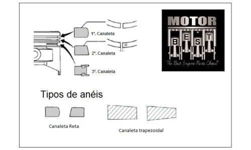 JOGO DE ANEIS DO MOTOR HYUNDAI H100 D4BX CANALETA RETA 4 CILINDROS MEDIDA +STD