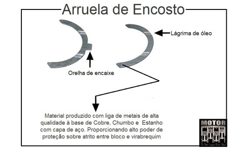 ARRUELA ENCOSTO PEUGEOT/CITROEN 1.8 8/16V.