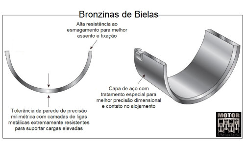 Bronzina De Biela Suzuki 1.6 8v. Sohc G16A /G16Kc Vitara 92/98 /Sidekick 91/98 1.6 16v. G16B /G16Kv Vitara 94/99 /Swift 91/95 MEDIDA: +0,25mm