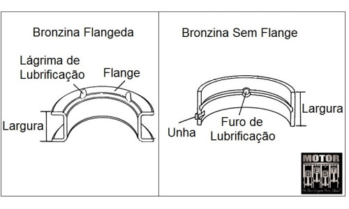 Bronzina De Mancal Maxion Hs 2.5 S10 Diesel /Ford Ranger /M.Benz Sprinter 310/312 /Land Rover MEDIDA: +0,75mm